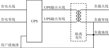 中小功率UPS加裝隔離變壓器解決零地電壓