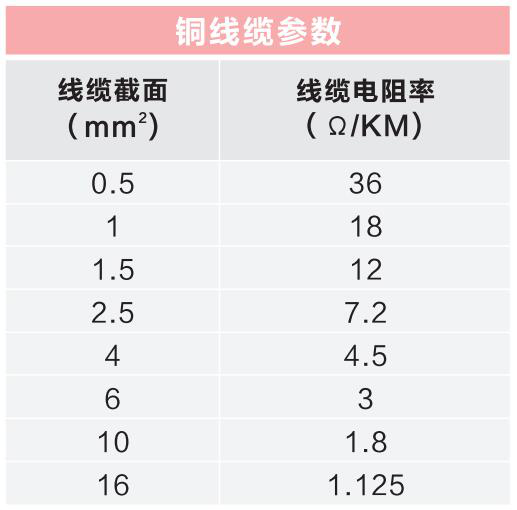 銅線纜參數(shù)