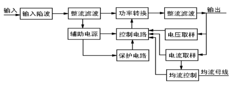 開關直流電源工作原理