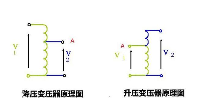 自耦變壓器的工作原理及作用是什么？